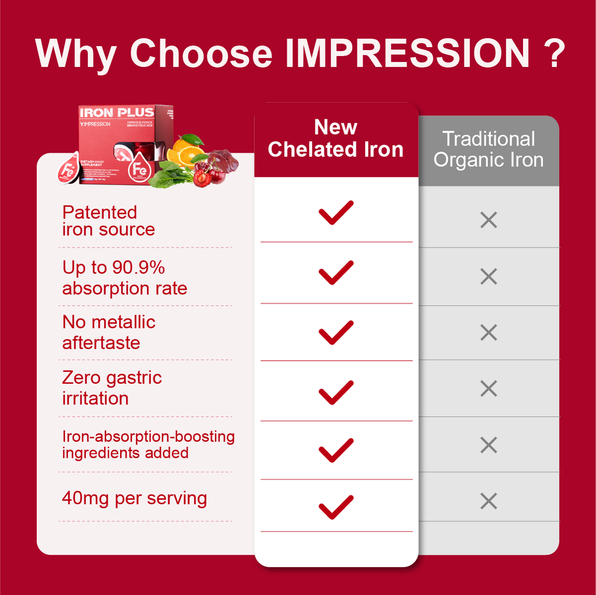 Y.IMPRESSION Iron Powder | 30mg High Content, Sugar Free | Women & Prenatal Use