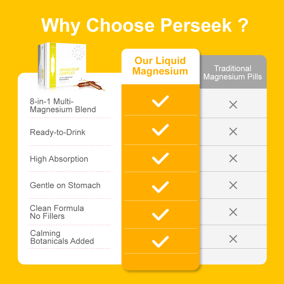PERSEEK Fast-Absorbing Magnesium Sleep Supplement | 3x Absorption, Stress Relief | 15mL×10 Vials