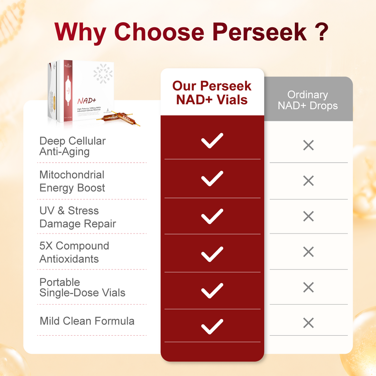 Perseek New NAD+ Advanced Cellular Renewal - 1200mg NAD+